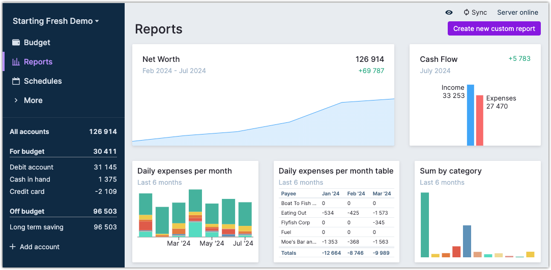 Reports overview